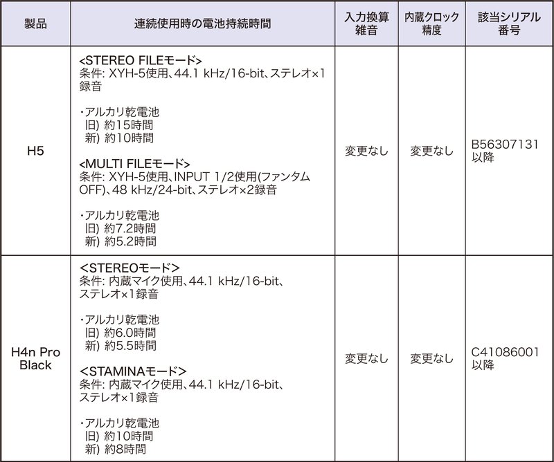 AKM_spec_changes_3.JP