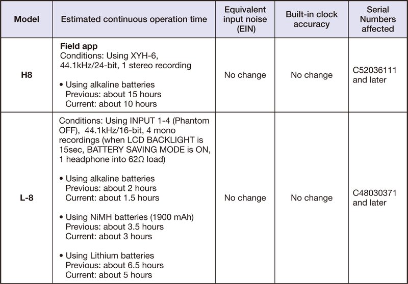 AKM_spec_changes_en_4