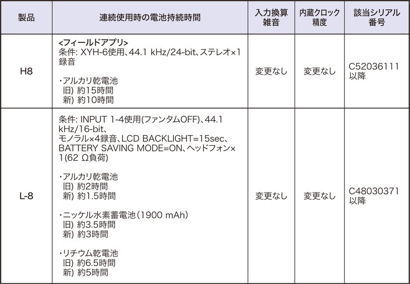 AKM_spec_changes_4.JP