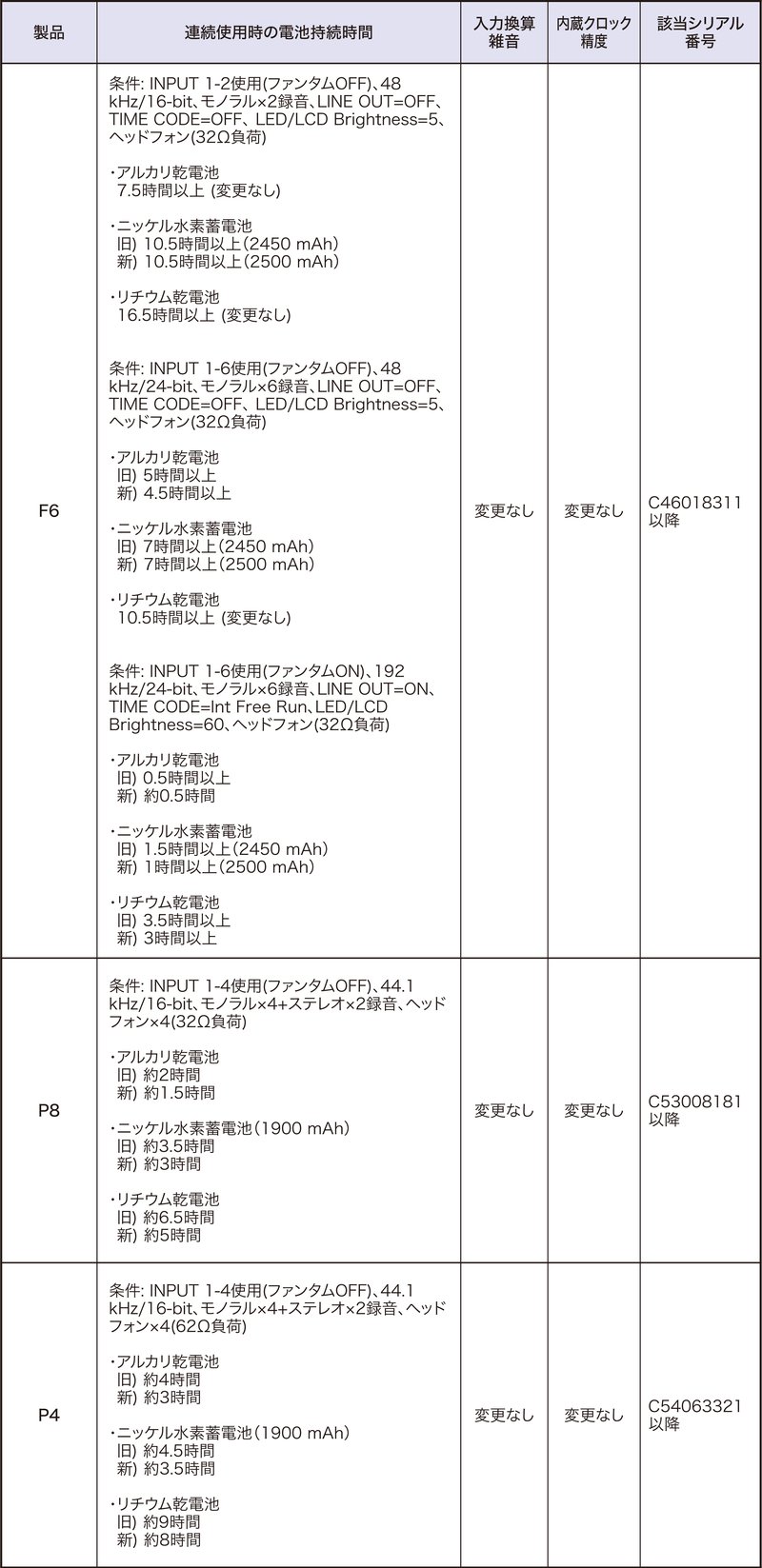 AKM_spec_changes_5.JP