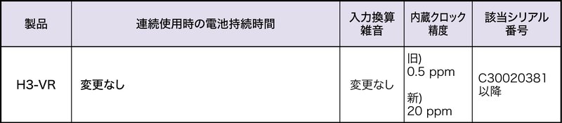 6_AKM_spec_changes_JP