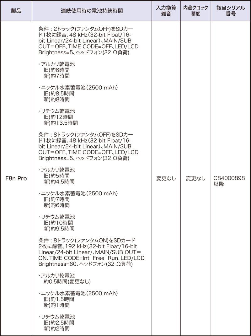 AKM_spec_changes_7.JP