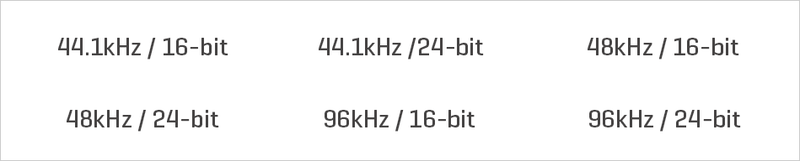 H6 Recording Times and File Format Chart