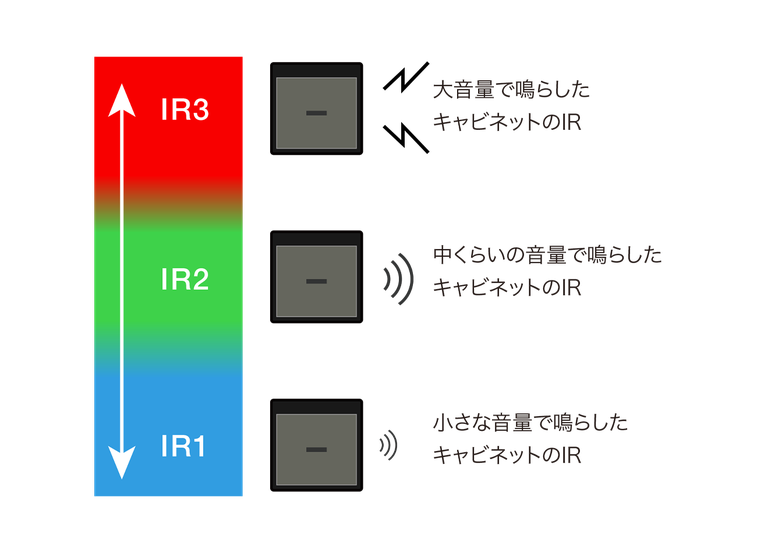 ダミーの図です